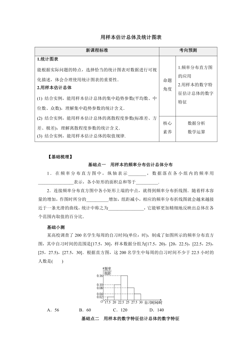 人教B版（2019）数学必修第二册综合复习：用样本估计总体及统计图表 学案（含答案）