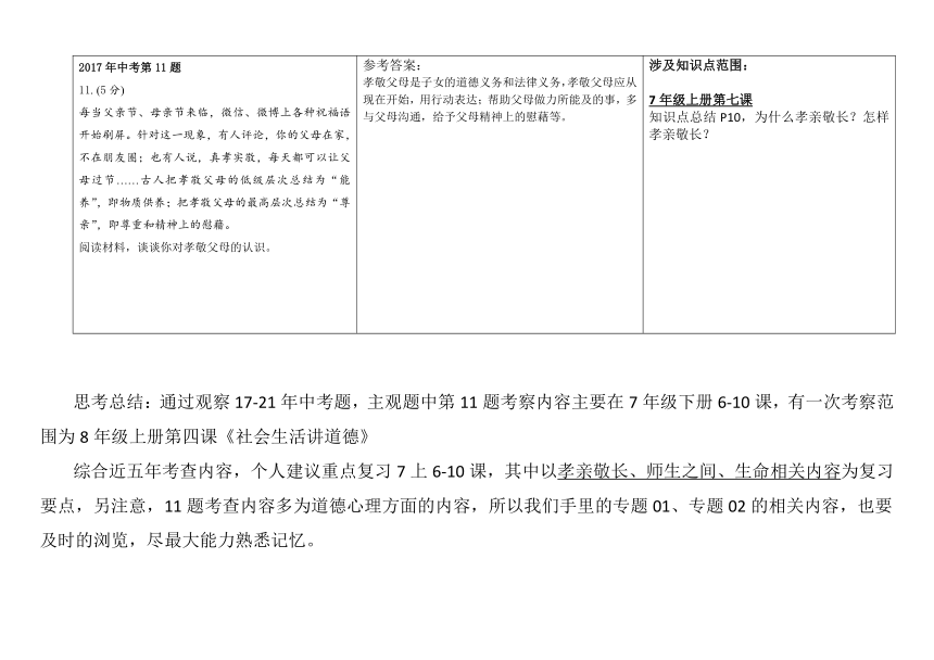 中考道德与法治主观题分析-内蒙古包头17-21年