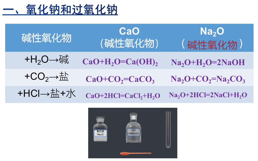 高中化学人教版（2019）必修一 2.1钠及其化合物（2）（课件共19页）