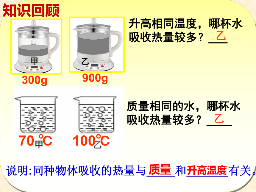 沪粤版初中物理九年级上册12.3研究物质的比热容 课件(共22张PPT)