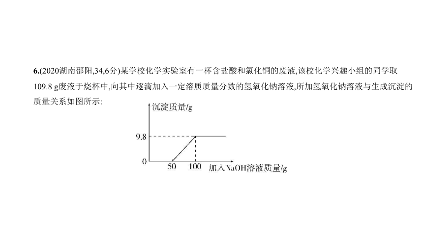 2021年化学中考复习湖南专用 专题五　常见的酸和碱课件（102张ppt）