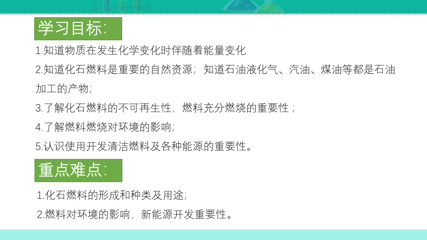 7.2 燃料的合理利用与开发（课件53页）