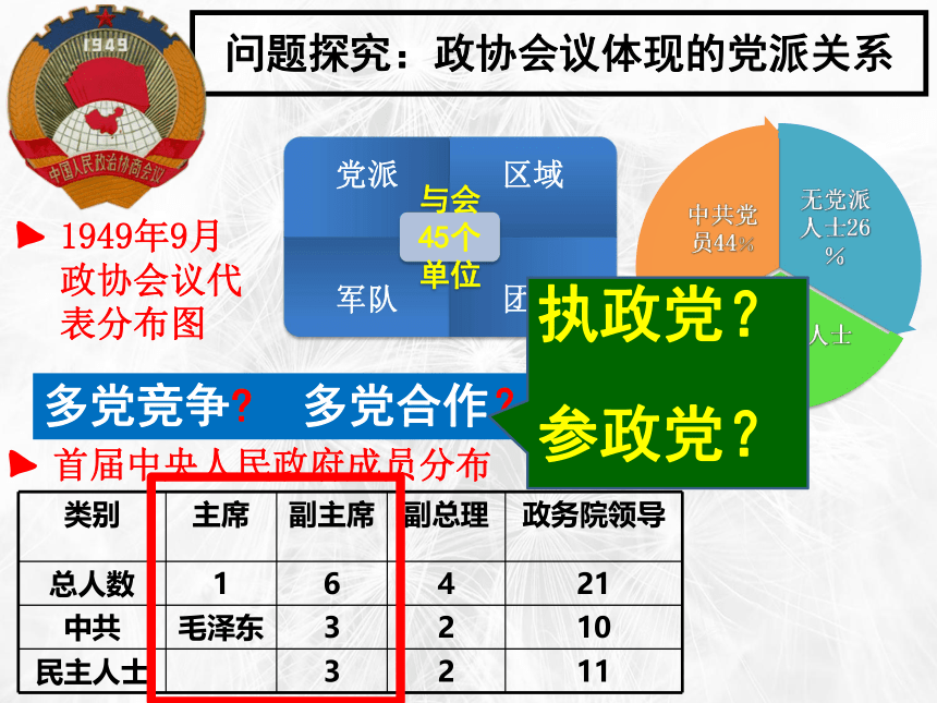 第20课 新中国的民主政治建设 课件（29张PPT）