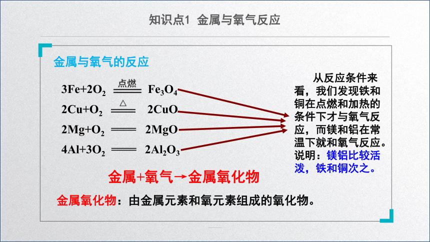 化学人教版九下：8.2金属的化学性质（第一课时）课件(共21张PPT)