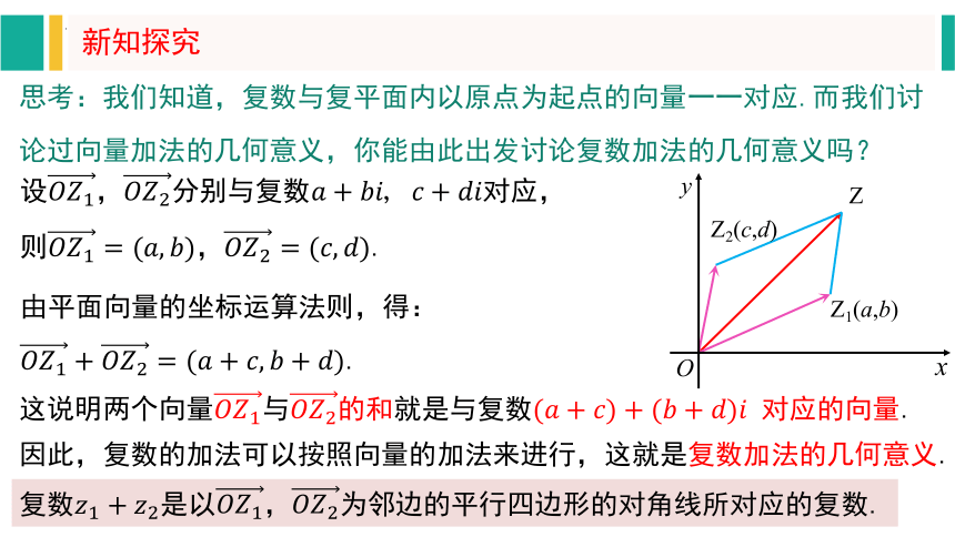 数学人教A版（2019）必修第二册7.2.1复数的加、减运算及其几何意义 课件（共18张ppt）