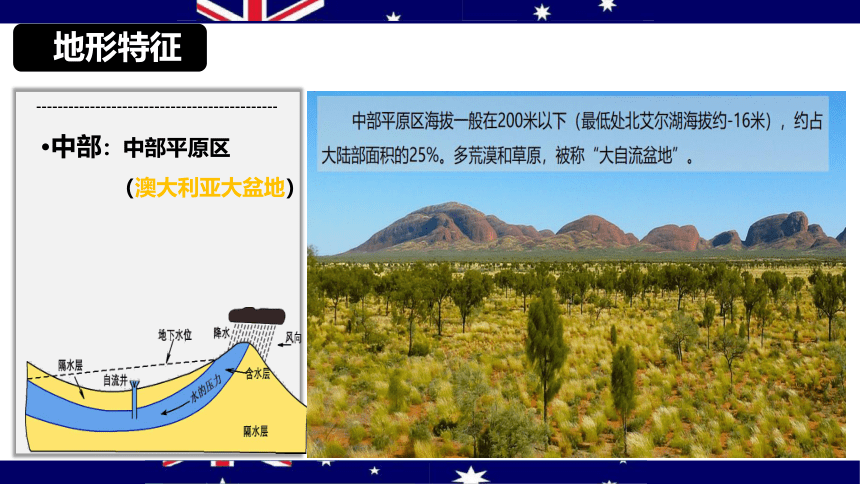 【推荐】10.3  澳大利亚 第1课时 2022-2023学年晋教版七年级地理下册同步教学课件  (共30张PPT)