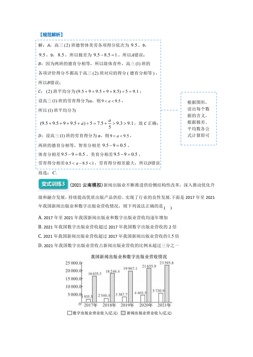 2022年高三数学二轮专题复习：概率统计 讲义（Word版含解析）