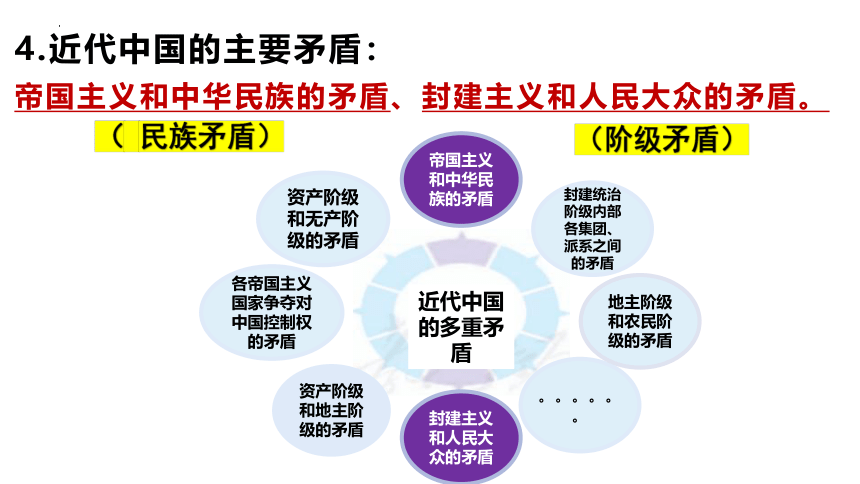 高中政治统编版必修三1.1 中华人民共和国成立前各种政治力量 课件（共31张ppt）