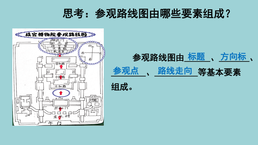 第五单元_第2课时 家庭参观路线设计-课件(共24张PPT) 六年级实践活动上册 广州版