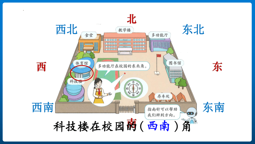 人教版 三年级下册数学 《 认识东北、东南、西北、西南》课件（共15张PPT）