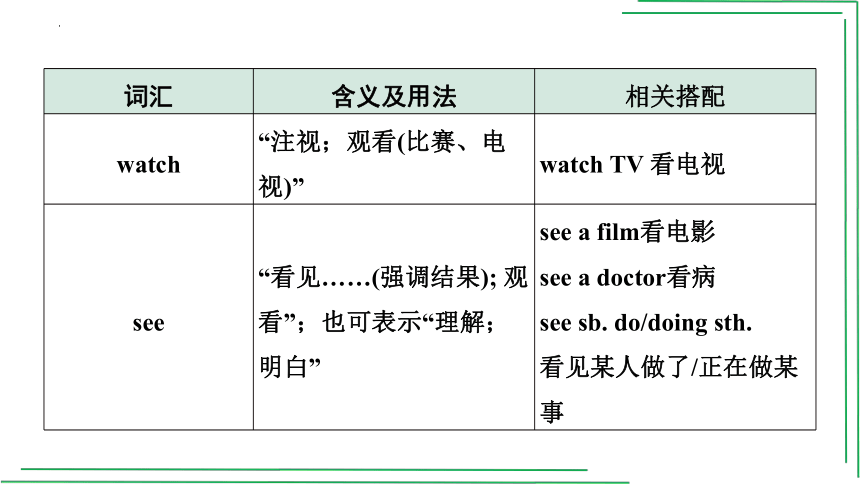 【人教2023中考英语一轮复习课件】教材考点分册分层讲练02.  七(上) Units 5～9