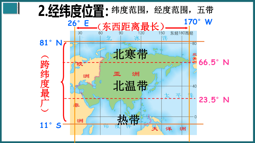 6.1亚洲的位置和范围课件(共27张PPT内嵌视频)2022-2023学年人教版地理七年级下册