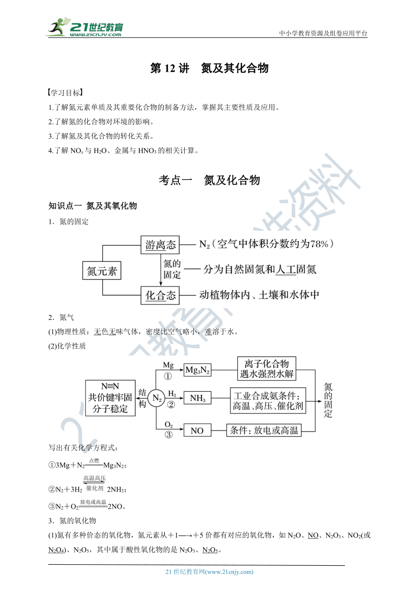 【备考2022】高考化学一轮复习第12讲N及其化合物考点一N及其化合物的性质（解析版）