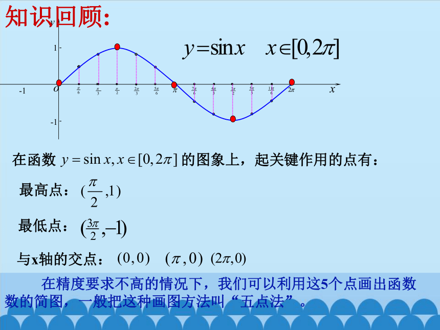 3.4.2函数y=Asin(ωx+φ)的图象和性质课件-湘教版必修2（34张PPT）