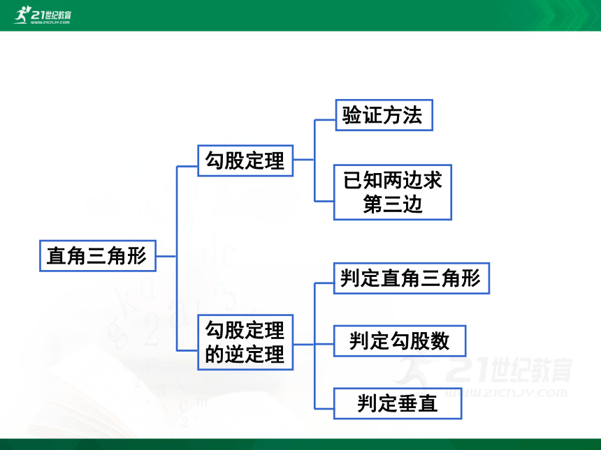 第一章 勾股定理回顾与思考课件(共26张PPT)