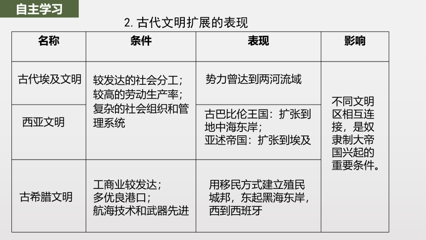 纲要下第2课 古代世界的帝国与文明的交流 课件（共24张PPT）