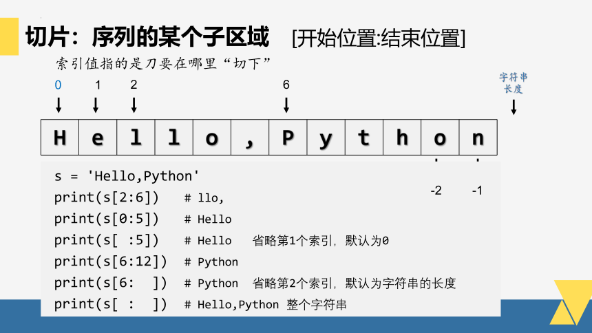 3.2.1Python基础2字符串列表字典 课件 2022—2023学年浙教版（2019）高中信息技术 必修1（21PPT）