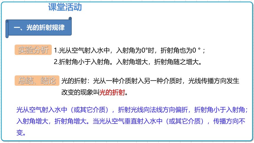 2021年初中物理人教版八年级上册 第四章 4.4 光的折射 课件(共23张PPT)