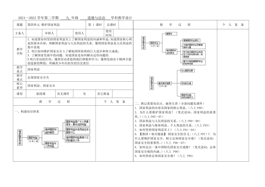 2022年河北中考道法一轮复习教案  八上第四单元 维护国家利益（表格式）