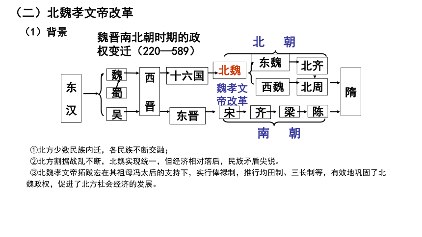 2021-2022学年统编版（2019）选择性必修1第4课 中国历代变法和改革 课件（35张PPT）