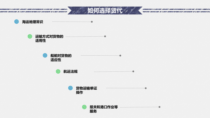 3.3 货物的出运 课件(共65张PPT）-《国际贸易实务（第二版）》同步教学（高教社）