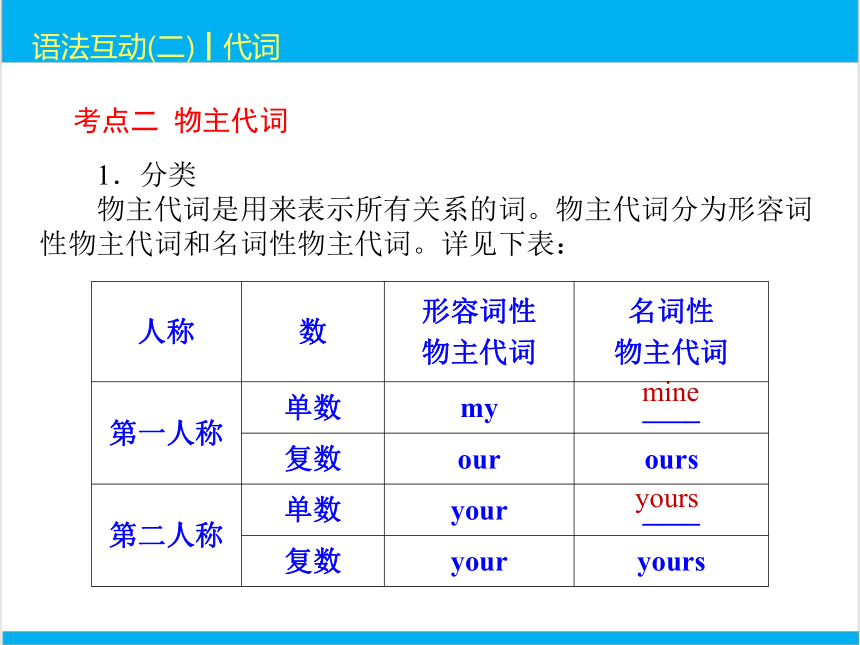 2022中考英语二轮复习PPT课件过关--语法互动2　代词