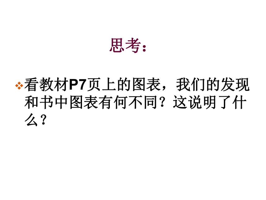 湘美版高中美术鉴赏第三课《我们怎样运用自己的眼睛》课件(30张PPT)