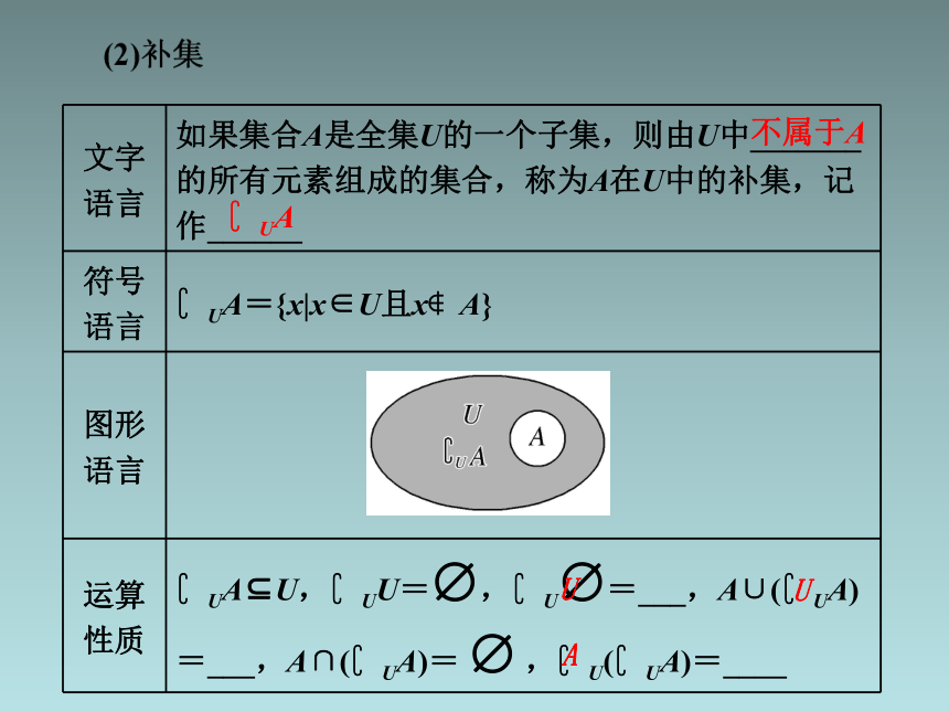 1．1.3   第二课时　补集及集合运算的综合(共26张PPT)