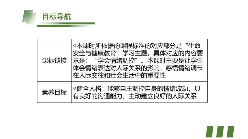 4.2 情绪的管理   课件(共25张PPT) 初中道德与法治统编版七年级下册