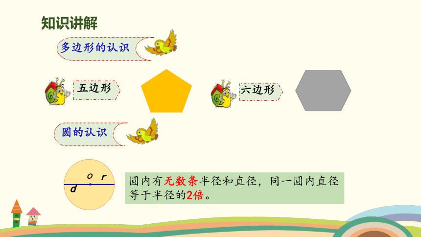 北师大版六年级下册数学 7.2.1平面图形的认识 授课课件（16张ppt）