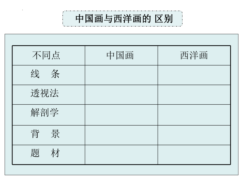 《中国画与西洋画》课件(共21张PPT)2023年外语教学与研究出版社+