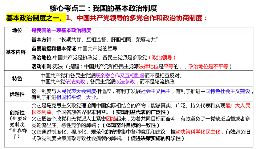 专题一 中国特色社会主义制度之政治制度（3）我国的基本政治制度 课件(共38张PPT)-2024年高考政治二轮专题复习（统编版）