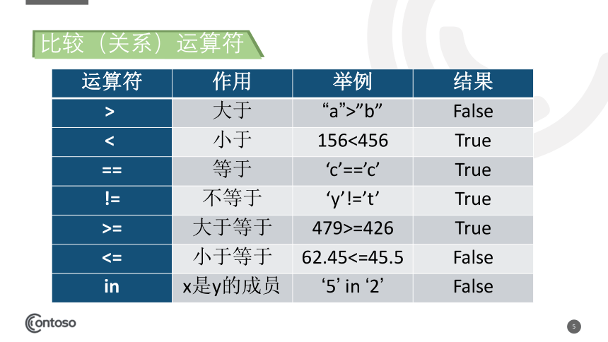 浙教版（2019）高中信息技术必修一3.2第5课时 分支结构的程序实现（if语句）课件（14张PPT）