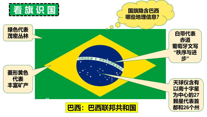 第七章第四节 《巴西》课件（48张PPT）