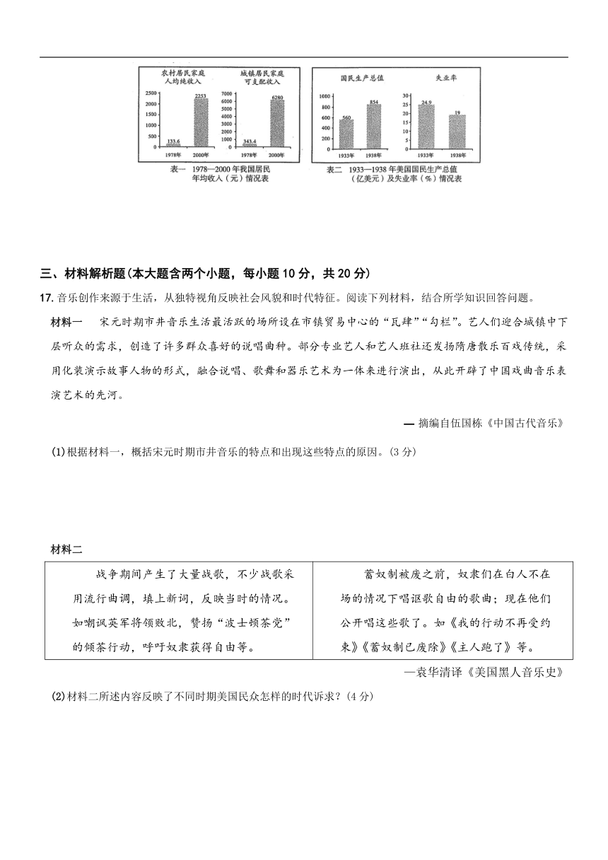 2022年山西省中考历史试题（word版，含答案）