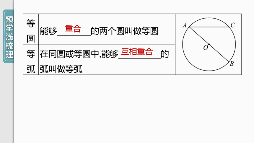 【人教九上数学学霸听课笔记】24.1.1 圆 课件（共41张PPT）