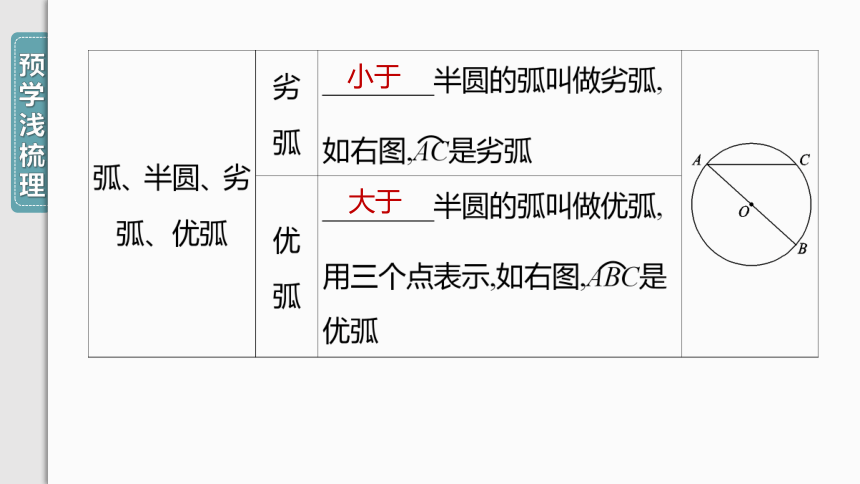 【人教九上数学学霸听课笔记】24.1.1 圆 课件（共41张PPT）