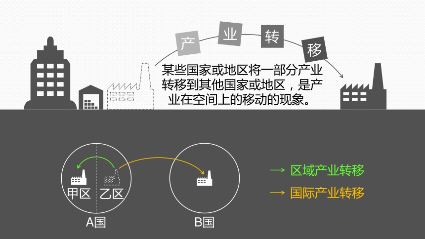 3.1产业转移课件(共112张PPT)