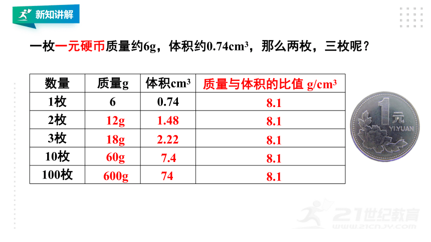 【苏科版八年级物理下册】6.3物体的密度（18张PPT）