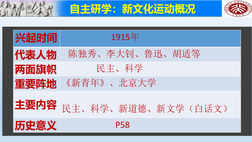 第12课 新文化运动 课件（24张PPT  含音视频）