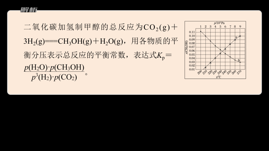 专题2　化学反应速率与化学平衡  体系构建　体验高考（共30张ppt）