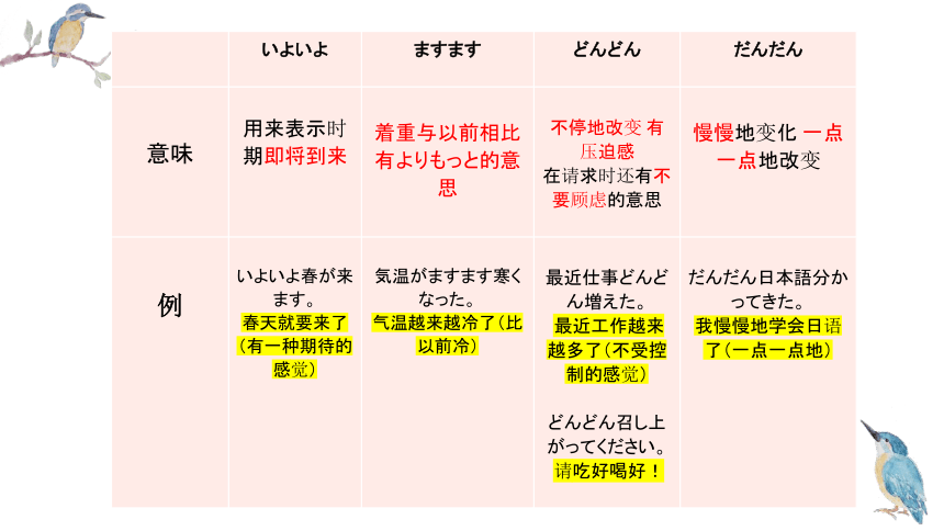 第8課 ごみ問題 课件（61张）