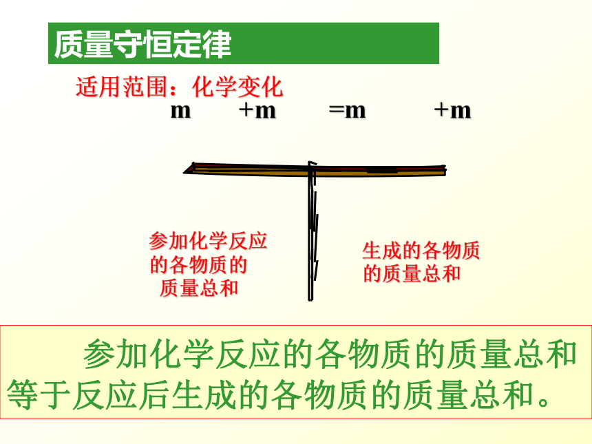 沪教课标版九年级化学上册2.3化学变化中的质量守恒（36张ppt）