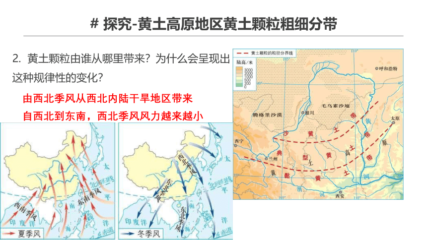 2.2 风成地貌 课件（66张PPT）