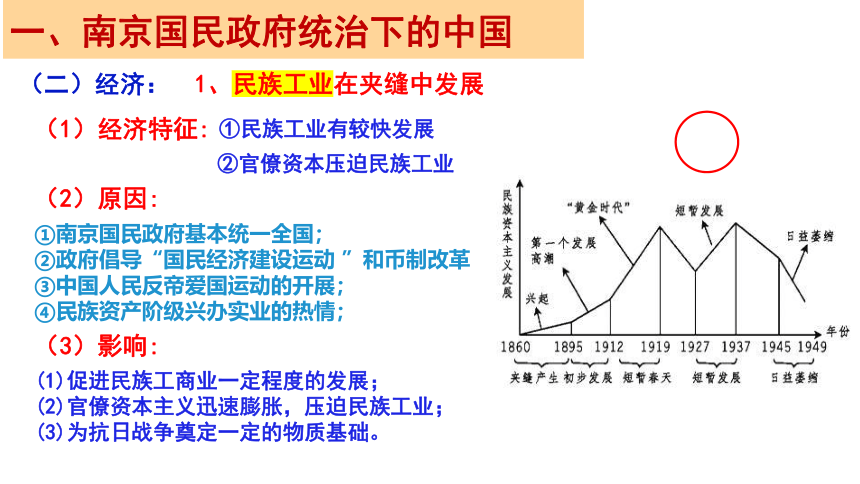 纲要（上）第22课 南京国民政府的统治和中国共产党开辟革命新道路课件(共22张PPT)