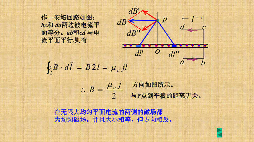 2021-2022学年高二物理竞赛磁场对电流的作用课件  （15张PPT）