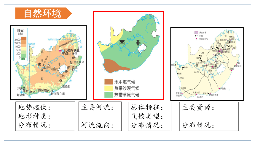 人文地理（人教版）七年级上册 不同区域人们的生产生活课件