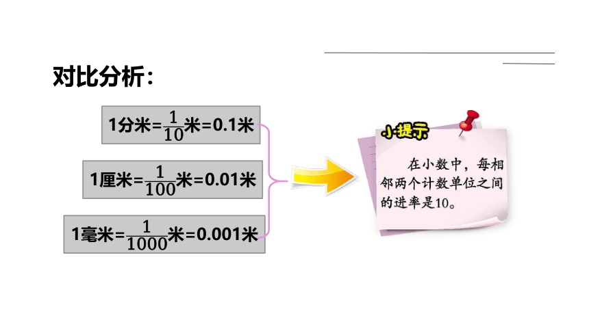小学数学北京版四年级下1.2 小数的意义课件(共15张PPT)