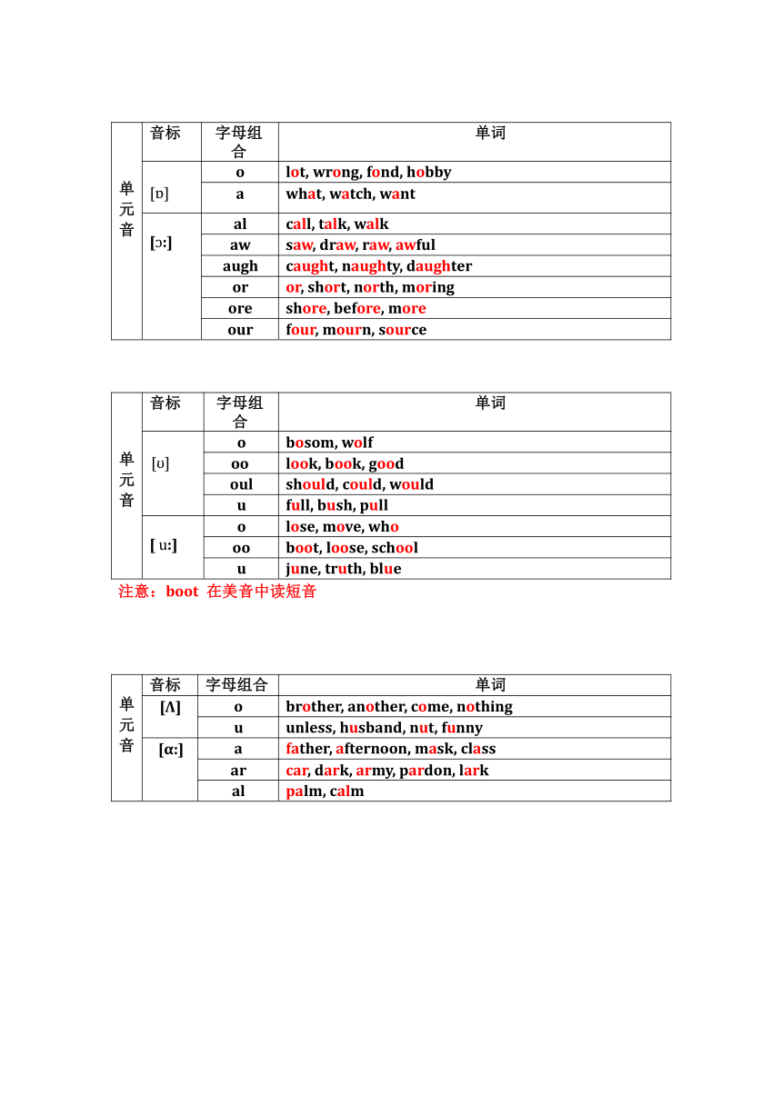 国际音标与字母字母组合拼读规则表