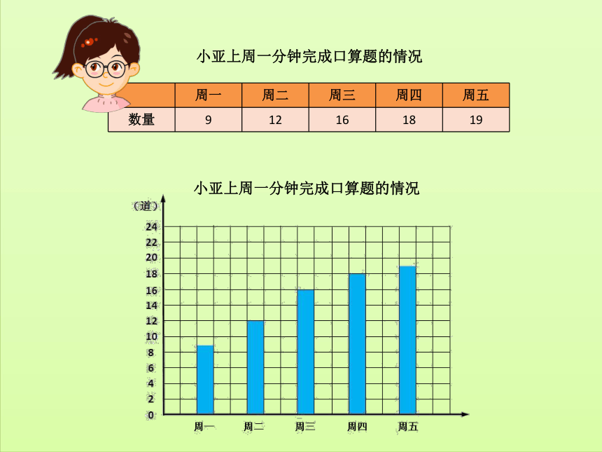 四年级下册数学课件-3.1  折线统计图的认识沪教版(共28张PPT)